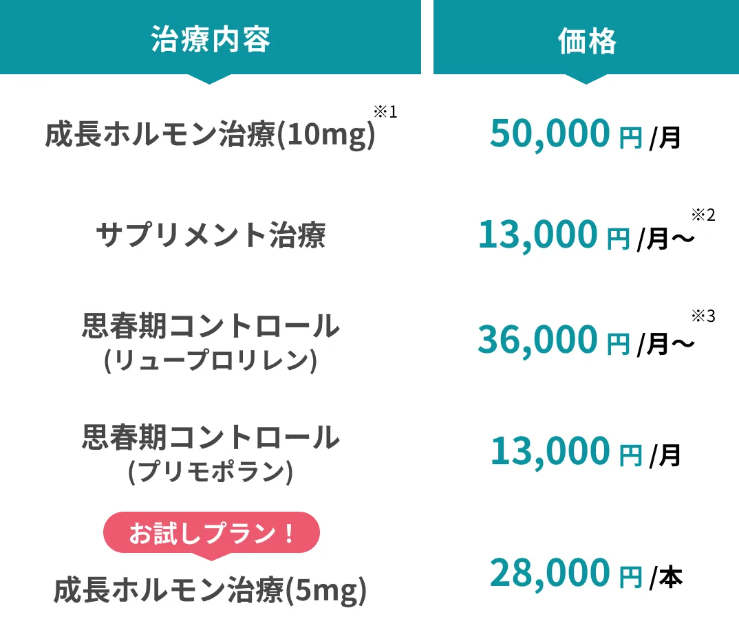 治療内容と価格一覧