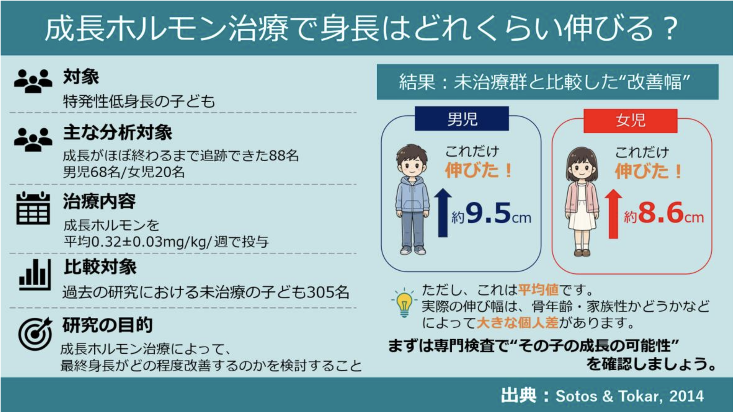 【成長ホルモン治療で身長はどれくらい伸びる？】   ──論文から読み解く“効果の幅”と“個人差”