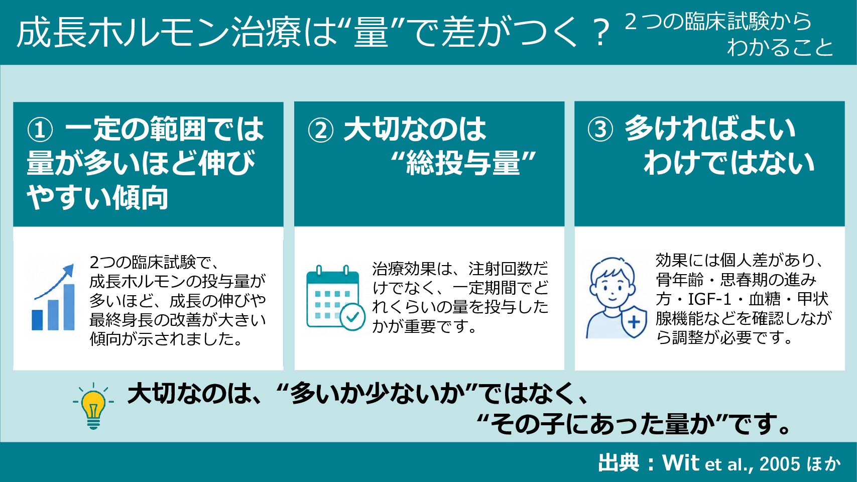 【成長ホルモン治療は“量”で差がつく？】  ──2つの臨床試験から読み解く、用量と身長の伸びの関係